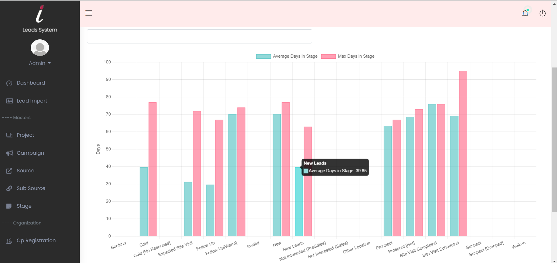 Sales automation software in Chennai